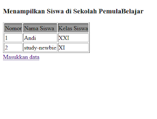 Cara Menampilkan Data Database Dengan PHP MySql