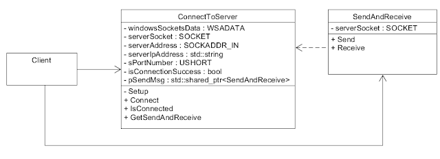 Client socket