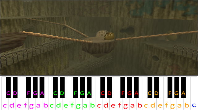 Goron City (The Legend of Zelda: Ocarina of time) Piano / Keyboard Easy Letter Notes for Beginners