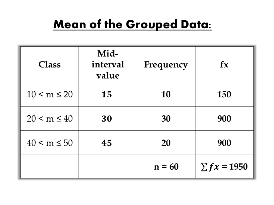 Mean of a Grouped Data | IGCSE at Mathematics Realm