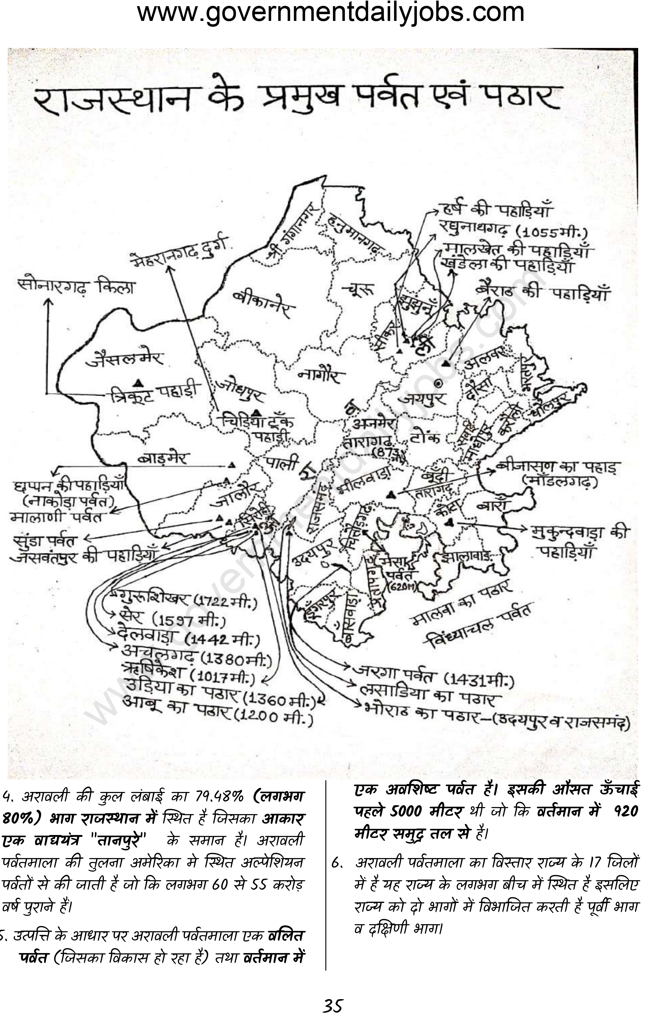 GK Questions on Rajasthan