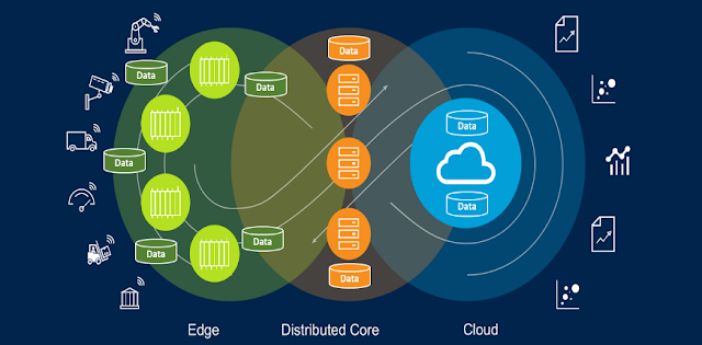 Big Data, Innovation, PowerEdge, Opinions, Servers, Dell EMC Exam Prep, Dell EMC Prep