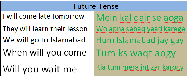 Free English Course Fast Learn Englihs Urdu To English Sentence