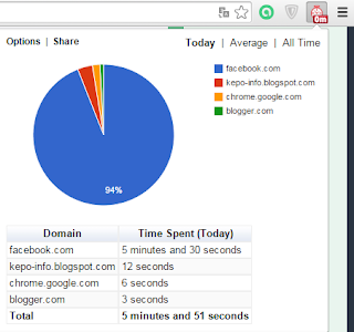 how-to-know-how-much-time-we-spent-in-internet