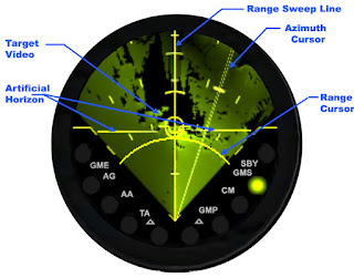 Terrain avoidance radar 