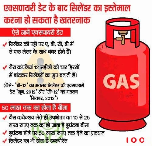 क्या आप जानते हैं कि हर LPG गैस सिलेंडर पर होता है 50 लाख का बीमा