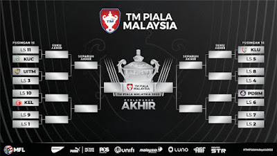 Jadual dan Keputusan Piala Malaysia 2022 (Undian)