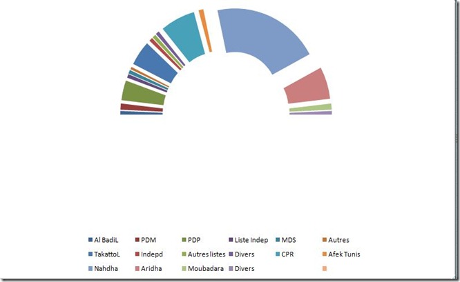 Assemblée Constituante