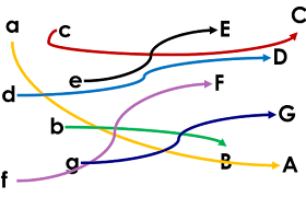 Pasitos al aprendizaje: Relaciona Minúsculas con Mayúsculas