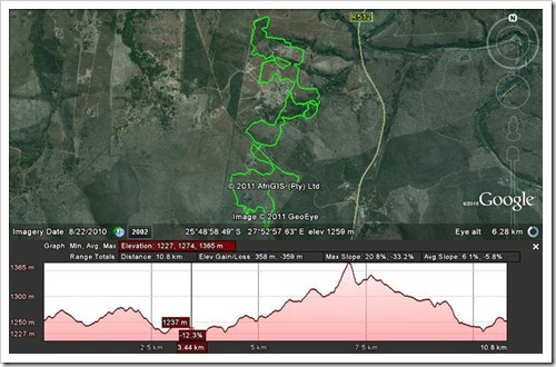 Amazingwe Trail run profile