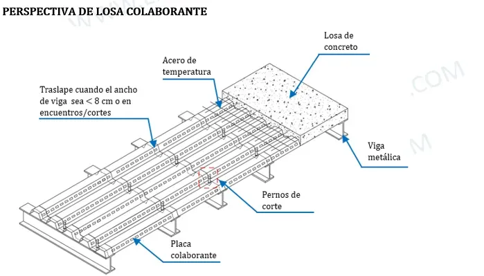 diseño estructural de losas con placa colaborante o losacero