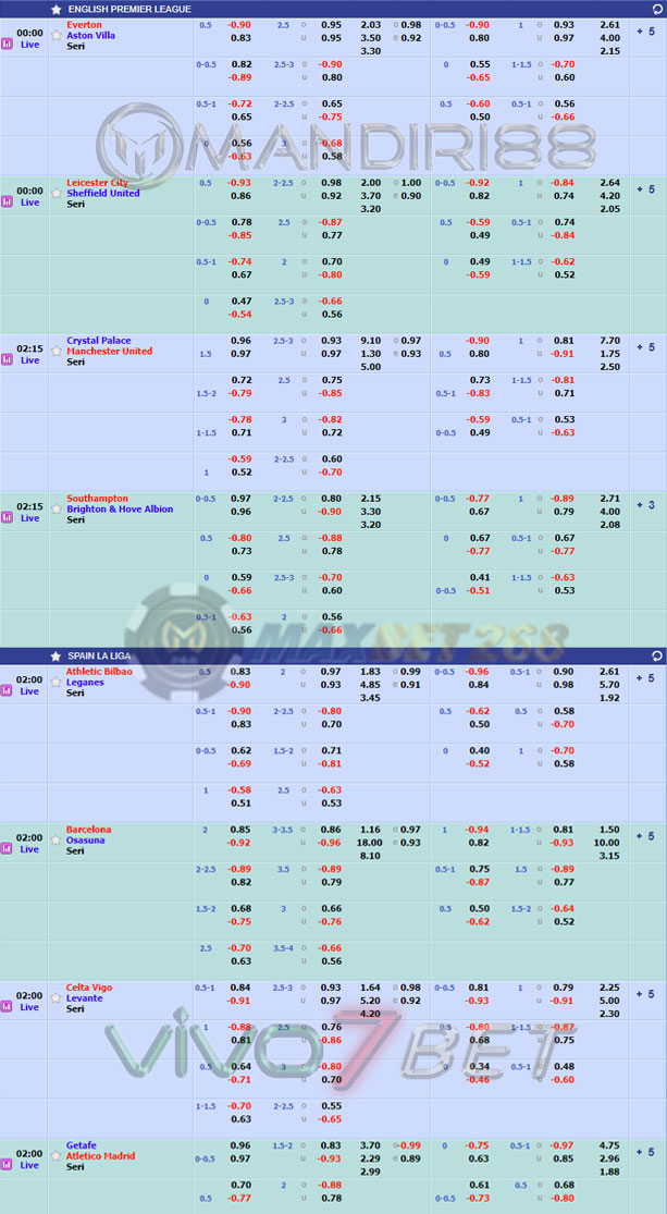 Jadwal Pertandingan Sepakbola Hari Ini, Kamis Tgl 16 - 17 Juli 2020