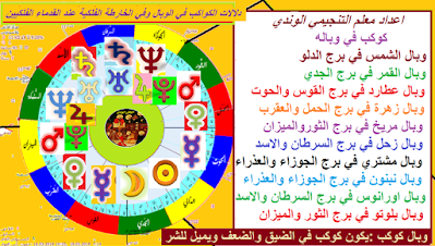 دلالات الكواكب في الوبال وفي الخارطة الفلكية عند القدماء الفلكيين