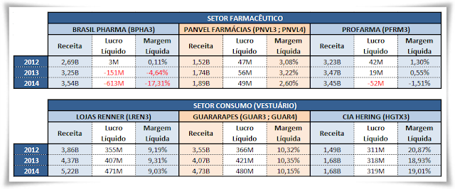 Margem Líquida - Análise Fundamentalista