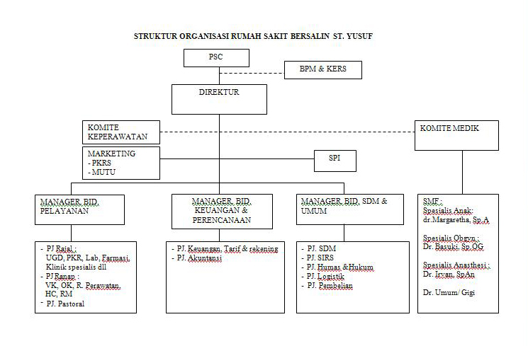 RSB St. Yusuf: November 2011