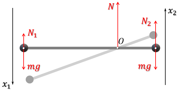 Các phản lực từ thanh lên các vật có phương thẳng đứng và chiều từ dưới lên