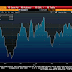 Great Graphic:    Expectations ahead of FOMC Minutes