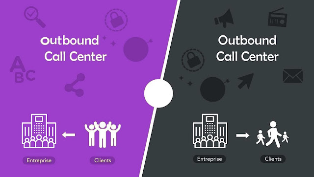 Inbound Call Center Service, Outbound Call Center Service,Call Center Service