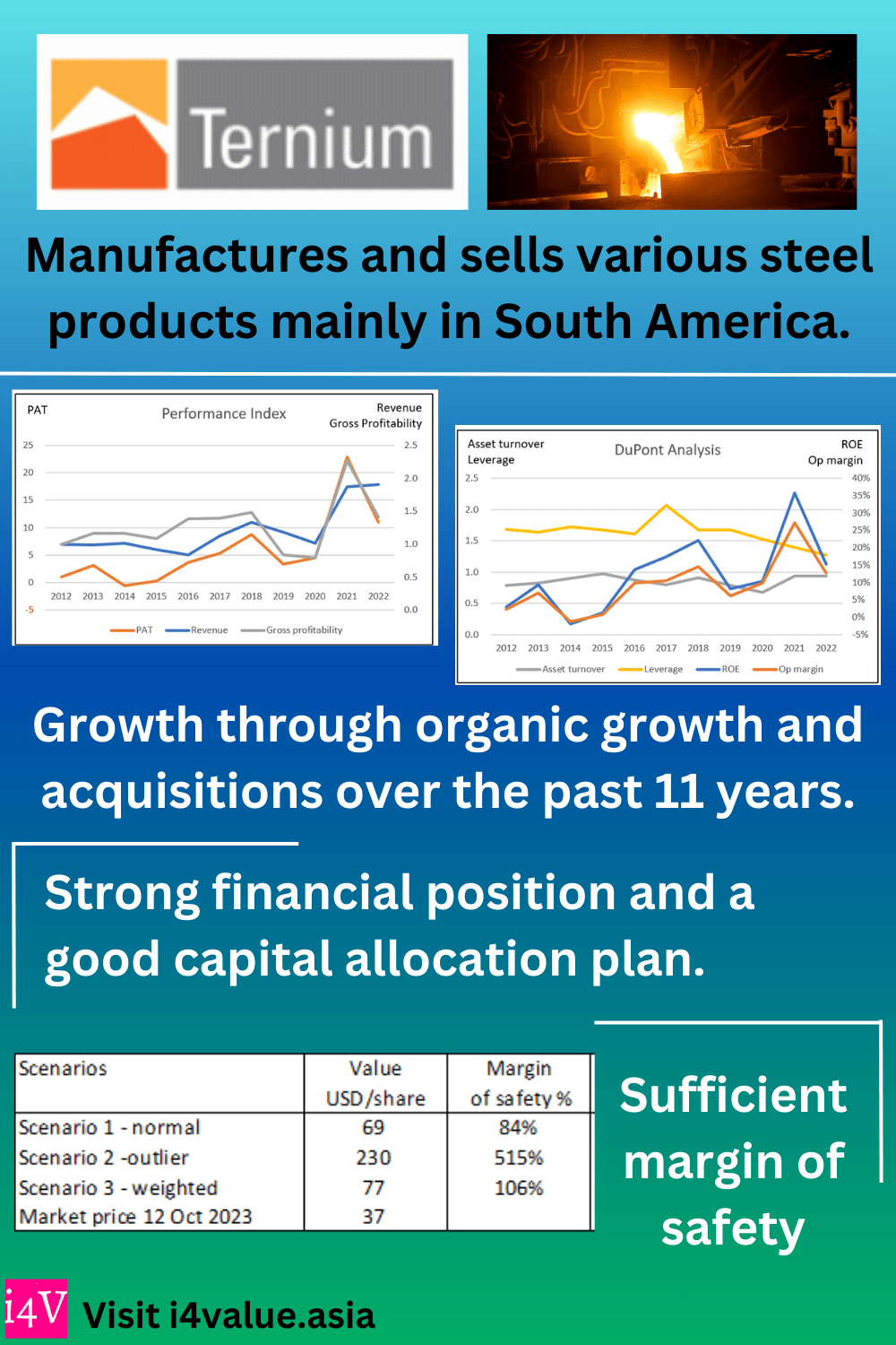 Ternium: Improving Fundamentals And Good Margin Of Safety