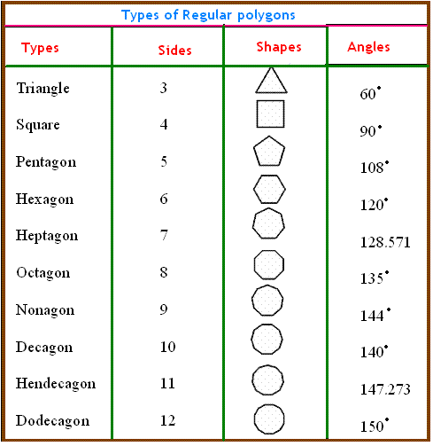 Geometry!