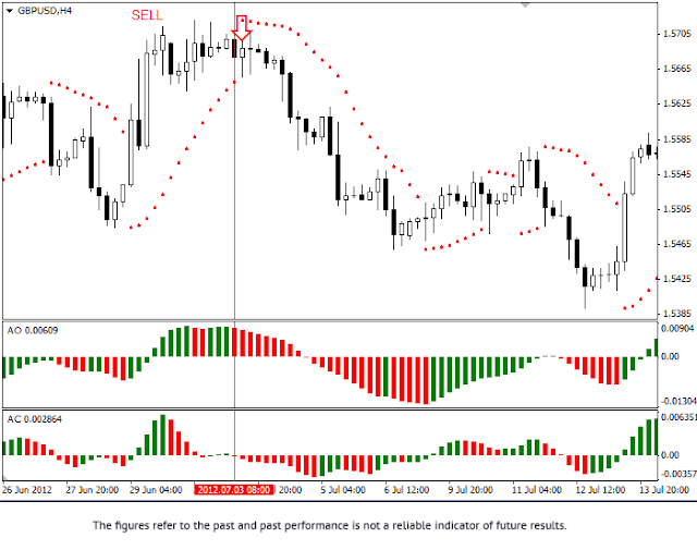 RoboForex 