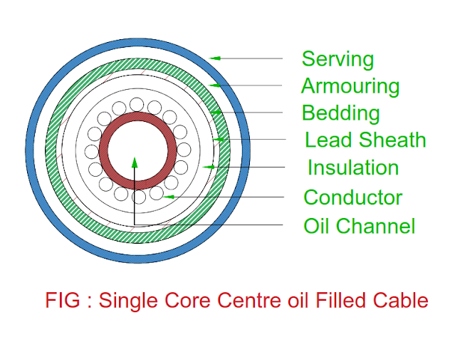 single-core-center-oil-filled-cable.png