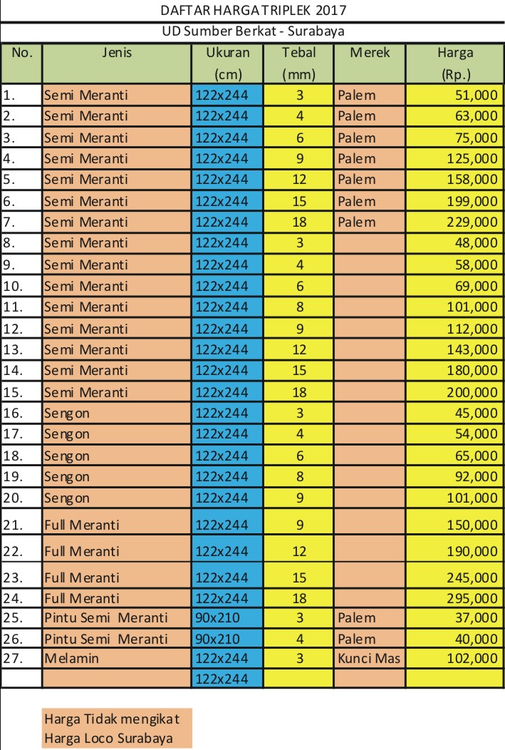 UD SUMBER BERKAT HARGA  TRIPLEK  SURABAYA