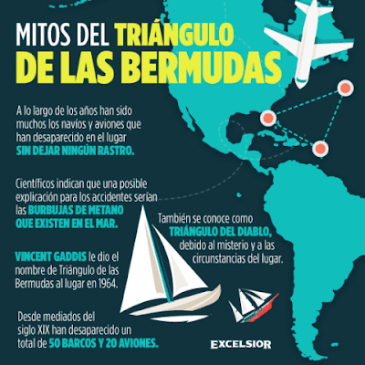 Mitos y verdades del Triángulo de las Bermudas
