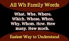 Wh family words in English with meaning  (Lesson 17)