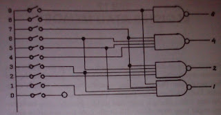 Encoder pencacah