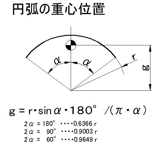 M Sudo S Room 円弧の重心位置
