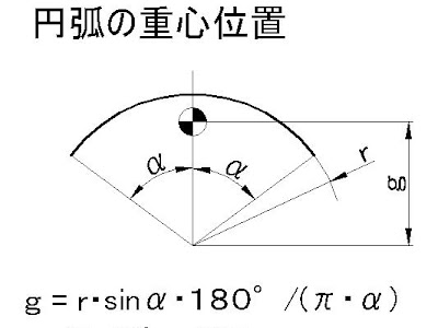 円弧 の 求め 方 264367-円弧 の求め方
