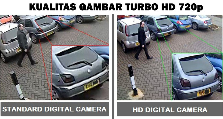 ... CCTV Harga Murah Paket : Kamera CCTV Murah Bandung Paket Cctv Turbo Hd