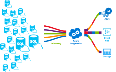 SQL Training | Samyak Classes Jaipur