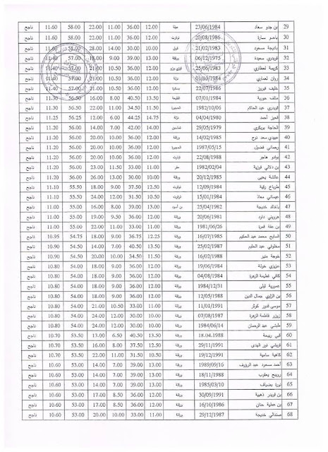 نتائج مقتصد و نائب مقتصد 2015 مديرية التربية لولاية ورقلة