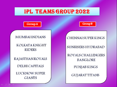 IPL 2022