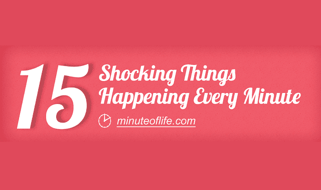 Image: 15 Shocking Things Happening Every Minute