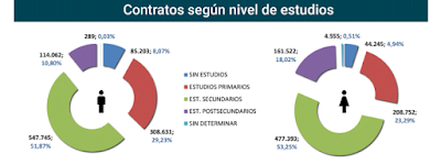 asesores económicos independientes 196-5 Francisco Javier Méndez Lirón