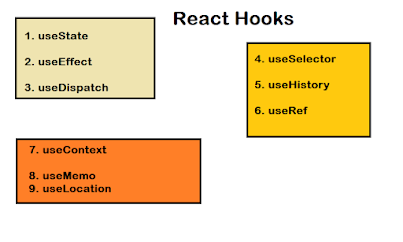 What are React hooks? Example Tutorial