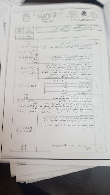 تصحيح الامتحان المهني الدرجة الأولى للتعليم الابتدائي دورة دجنبر 2020