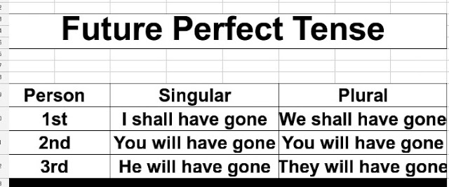 Tense chart in English