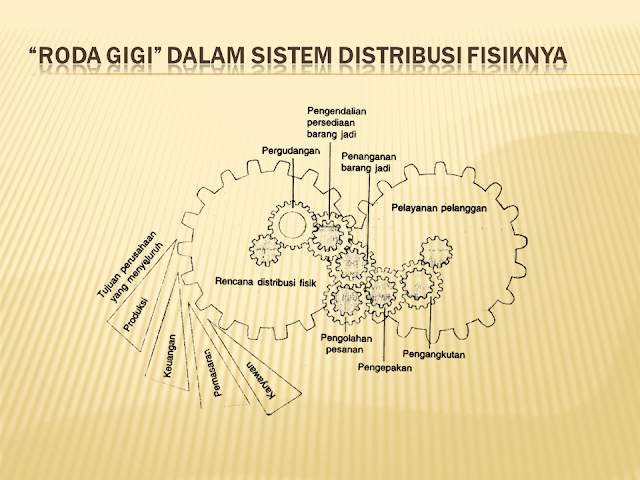 Roda Gigi Dalam Sistem Distribusi Fisiknya