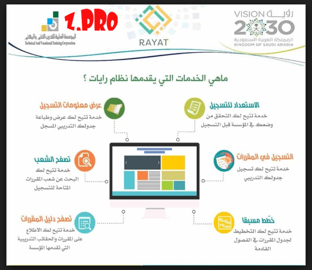 طريقة التقديم فى رايات نظام خدمة المتدربين