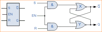 Rangkaian Logika Sekuensial dan SR Flip-flop