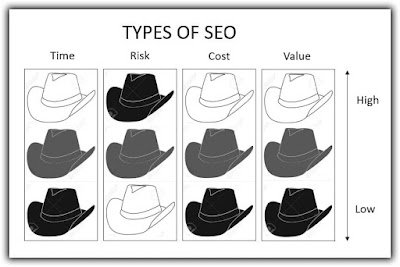 Types-Of-SEO-Techniques