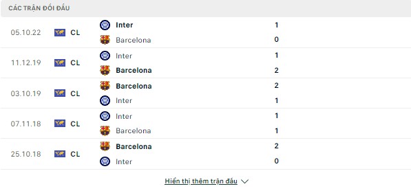 Dự đoán kèo Barcelona vs Inter Milan (Cup C1-Ngày 11/10) Doi-dau-12-10