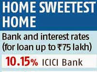 ICICI Bank: Cuts Housing Loan Rates..  