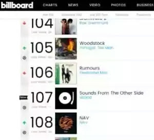 WAOH!! Wizkid #SFTOS Album Makes Billboard’s Hot 200 List 