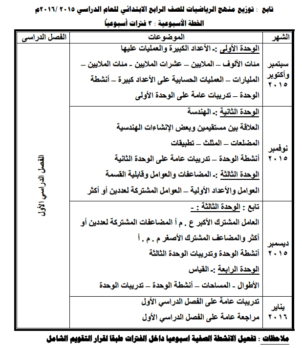 وزيع منهج الرياضيات للصف الرابع الابتدائى 2016 