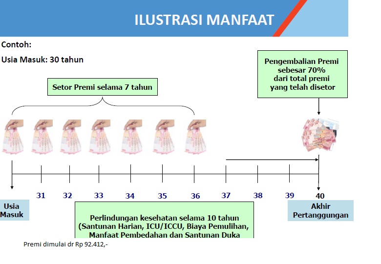 Contoh Surat Keterangan Dokter Dan Kwitansi Periksa 